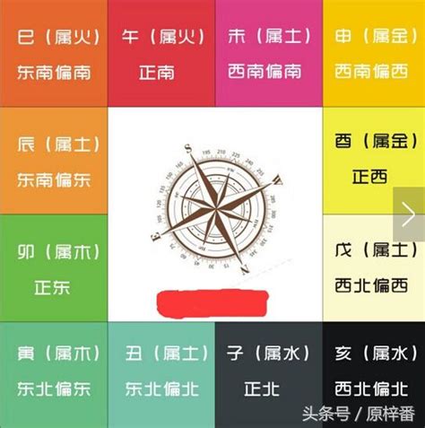 紫微斗數方位|紫微斗數盤怎麼看？12宮位星曜排列完整教學 